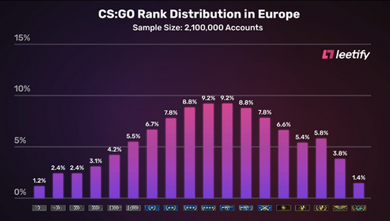 DOTA2国际邀请赛八强赛前瞻：中国战队状态火热
