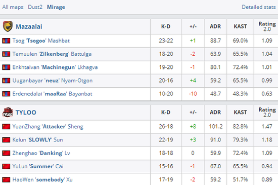 英雄联盟 GEN.G vs KT 比赛预测分析：GEN.G 获胜概率高达88%