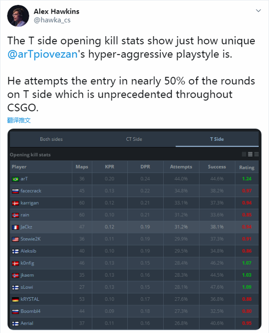 王者荣耀KPL年度总决赛在鸟巢成功举办观众数创纪录