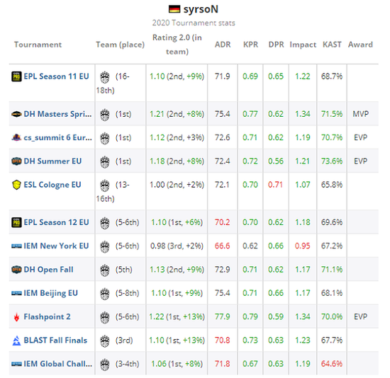 腾讯王者荣耀世界正式定档4月将挑战原神